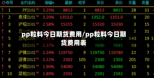 pp粒料今日期货费用/pp粒料今日期货费用表