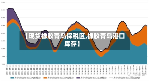 【现货橡胶青岛保税区,橡胶青岛港口库存】-第3张图片