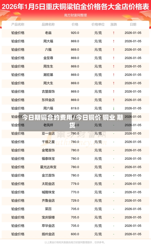 今日期铜合约费用/今日铜价 铜业 期货-第2张图片
