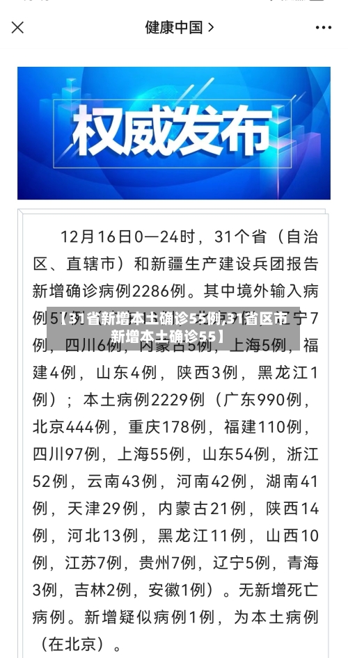 【31省新增本土确诊55例,31省区市新增本土确诊55】
