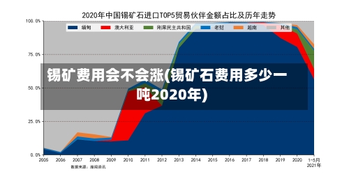 锡矿费用会不会涨(锡矿石费用多少一吨2020年)