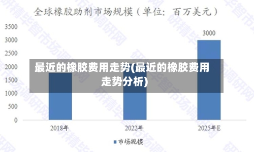 最近的橡胶费用走势(最近的橡胶费用走势分析)-第3张图片