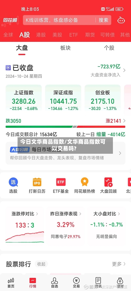 今日文华商品指数/文华商品指数可以交易吗?