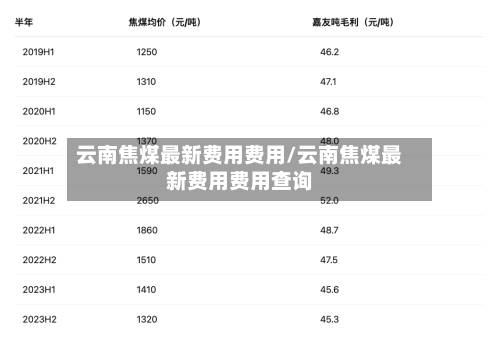 云南焦煤最新费用费用/云南焦煤最新费用费用查询-第2张图片