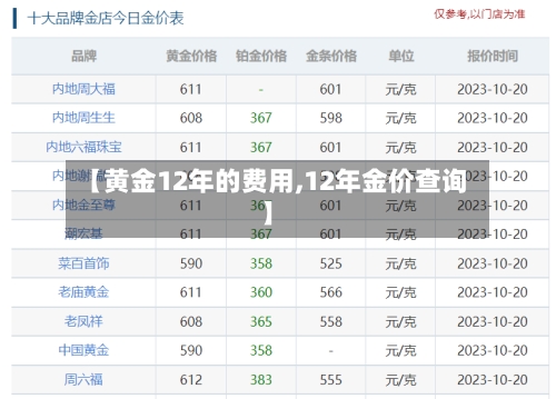 【黄金12年的费用,12年金价查询】
