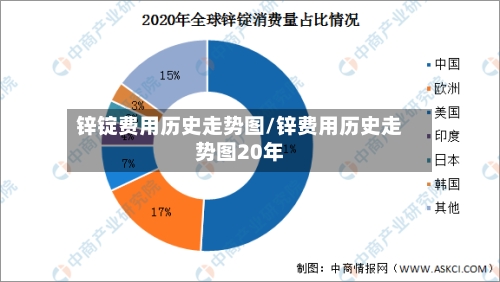 锌锭费用历史走势图/锌费用历史走势图20年-第3张图片