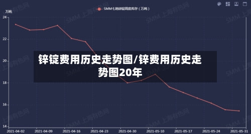 锌锭费用历史走势图/锌费用历史走势图20年-第2张图片