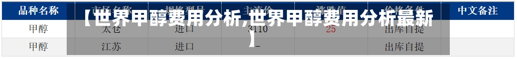 【世界甲醇费用分析,世界甲醇费用分析最新】