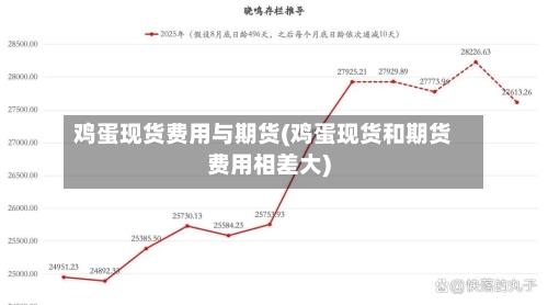 鸡蛋现货费用与期货(鸡蛋现货和期货费用相差大)