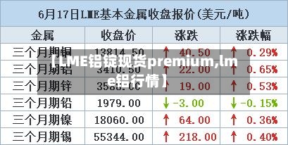 【LME铝锭现货premium,lme铝行情】-第2张图片