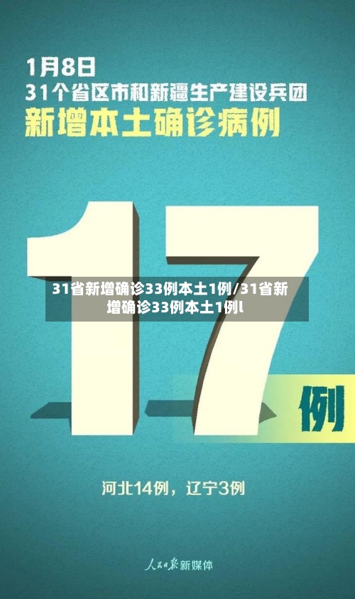 31省新增确诊33例本土1例/31省新增确诊33例本土1例l-第2张图片
