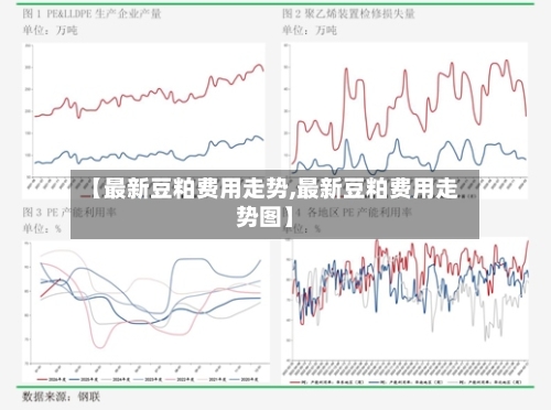 【最新豆粕费用走势,最新豆粕费用走势图】-第2张图片