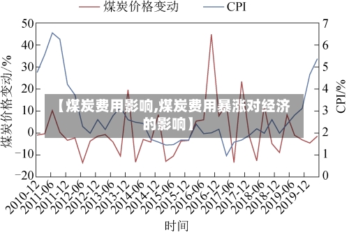 【煤炭费用影响,煤炭费用暴涨对经济的影响】-第2张图片