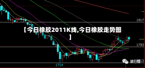 【今日橡胶2011K线,今日橡胶走势图】-第3张图片