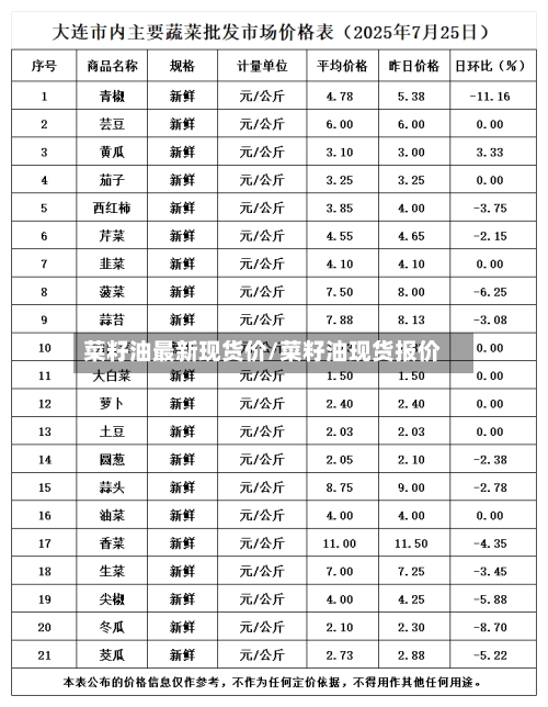 菜籽油最新现货价/菜籽油现货报价-第3张图片