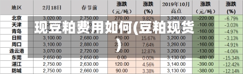 现豆粕费用如何(豆粕现货)-第3张图片