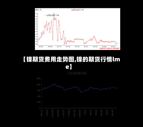 【镍期货费用走势图,镍的期货行情lme】