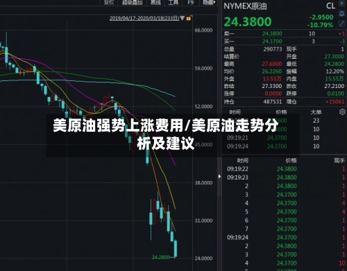美原油强势上涨费用/美原油走势分析及建议-第1张图片