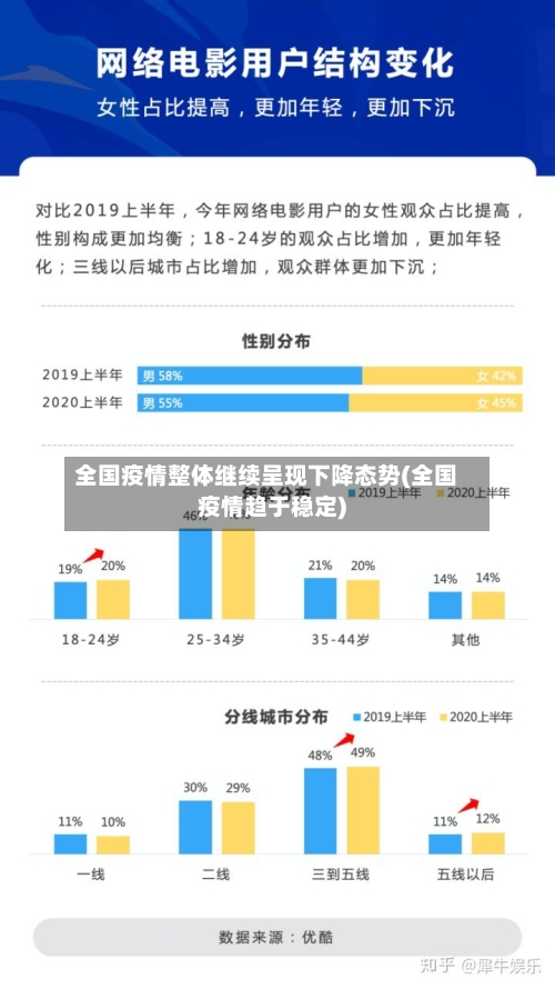 全国疫情整体继续呈现下降态势(全国疫情趋于稳定)