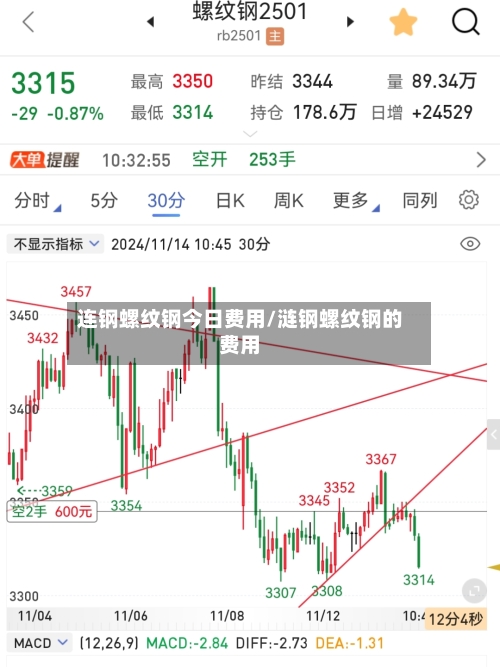 连钢螺纹钢今日费用/涟钢螺纹钢的费用-第2张图片