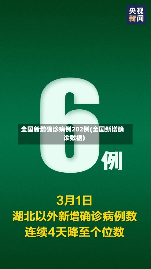 全国新增确诊病例202例(全国新增确诊数据)