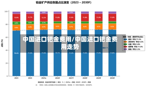 中国进口钯金费用/中国进口钯金费用走势-第2张图片