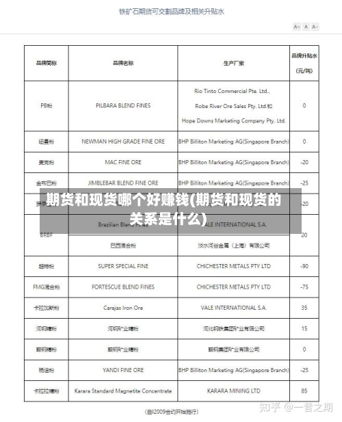 期货和现货哪个好赚钱(期货和现货的关系是什么)-第2张图片