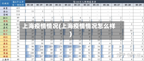 上海疫情情况(上海疫情情况怎么样)