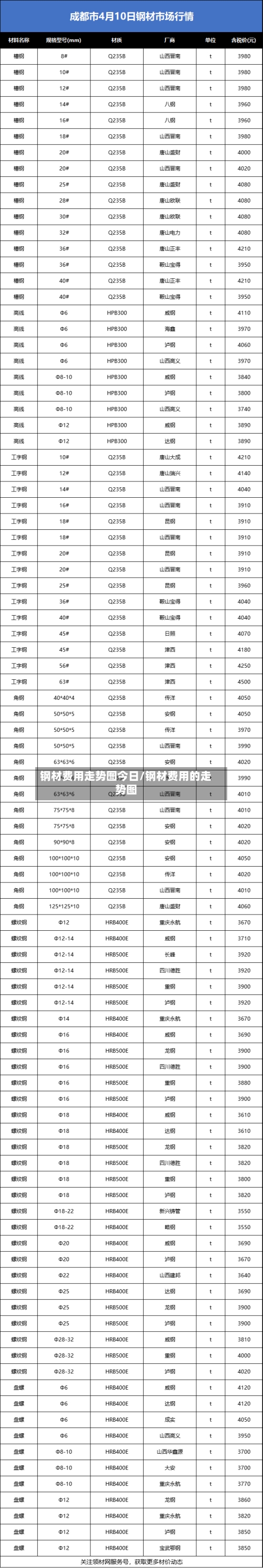 钢材费用走势图今日/钢材费用的走势图
