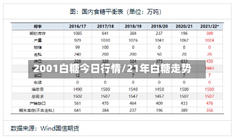 2001白糖今日行情/21年白糖走势-第3张图片