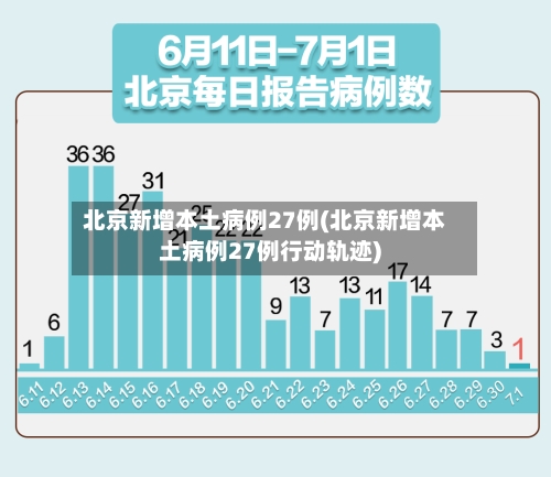 北京新增本土病例27例(北京新增本土病例27例行动轨迹)-第3张图片