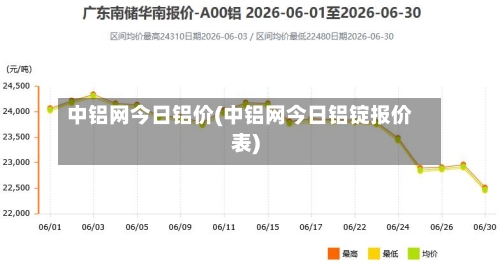 中铝网今日铝价(中铝网今日铝锭报价表)