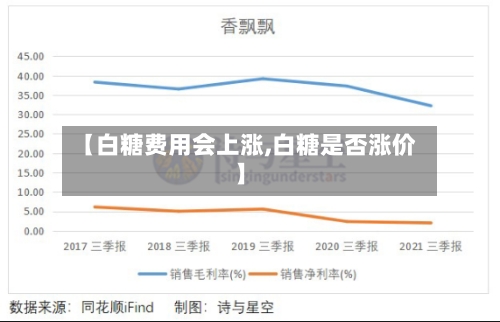 【白糖费用会上涨,白糖是否涨价】-第3张图片