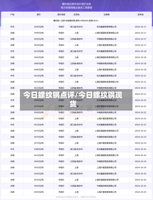 今日螺纹钢点评/今日螺纹钢现货