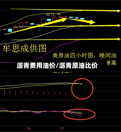 沥青费用油价/沥青原油比价-第2张图片