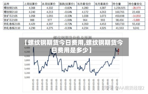 【螺纹钢期货今日费用,螺纹钢期货今日费用是多少】