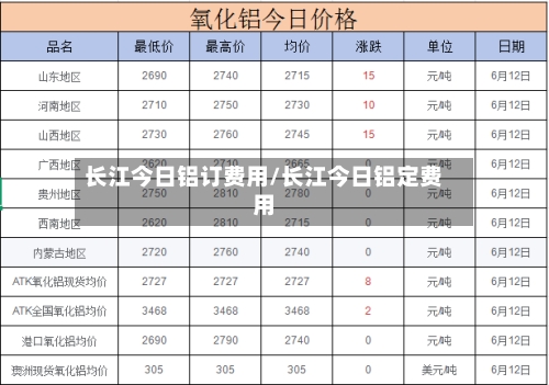 长江今日铝订费用/长江今日铝定费用