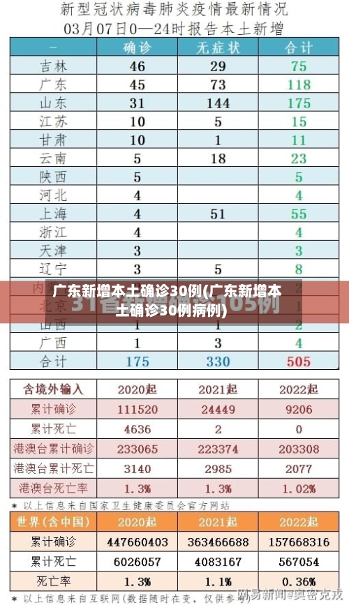 广东新增本土确诊30例(广东新增本土确诊30例病例)