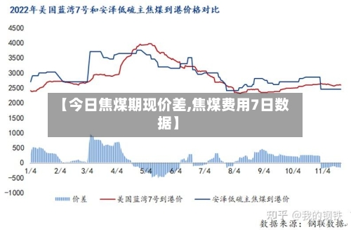【今日焦煤期现价差,焦煤费用7日数据】