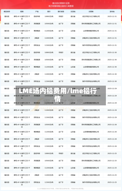 LME场内铝费用/lme铝行情-第2张图片
