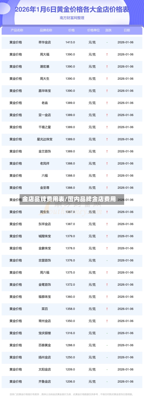 金店品牌费用表/国内品牌金店费用