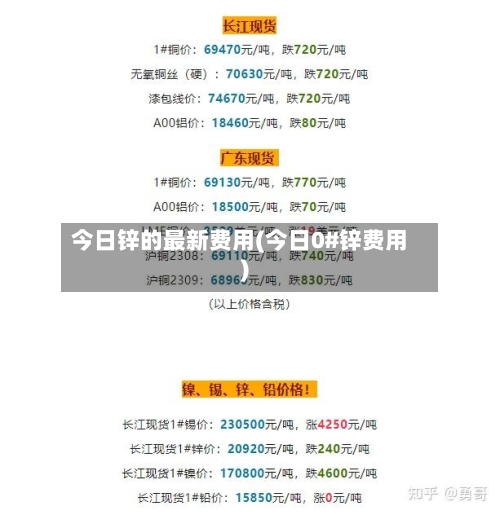 今日锌的最新费用(今日0#锌费用)-第2张图片