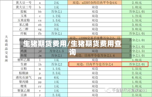 生猪期货费用/生猪期货费用查询-第3张图片