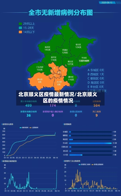 北京顺义区疫情最新情况/北京顺义区的疫情情况