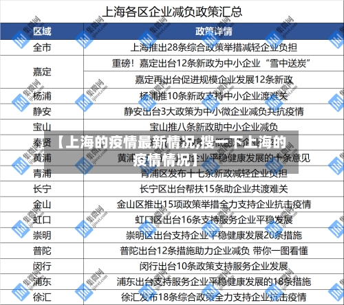【上海的疫情最新情况,搜一下上海的疫情情况】
