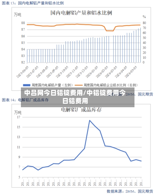 中吕网今日铝锭费用/中铝锭费用今日铝费用