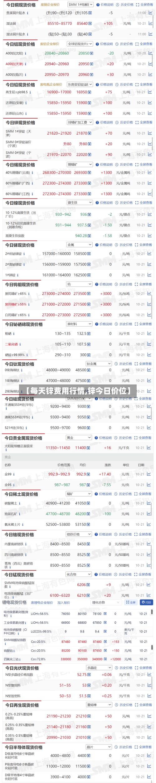 【每天锌费用行情,锌今日价位】-第2张图片
