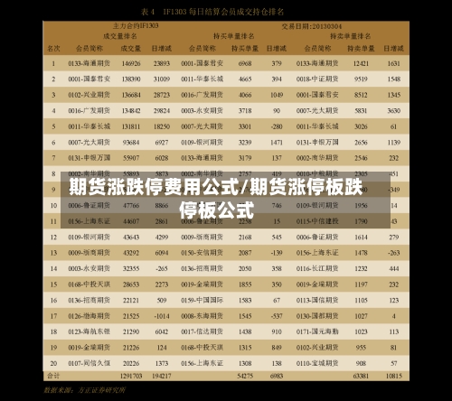 期货涨跌停费用公式/期货涨停板跌停板公式
