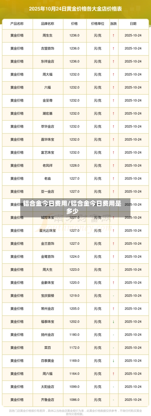 铝合金今日费用/铝合金今日费用是多少-第2张图片