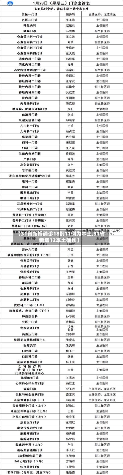 【31省新增确诊18例11例为本土,31省新增12本土确诊】-第3张图片
